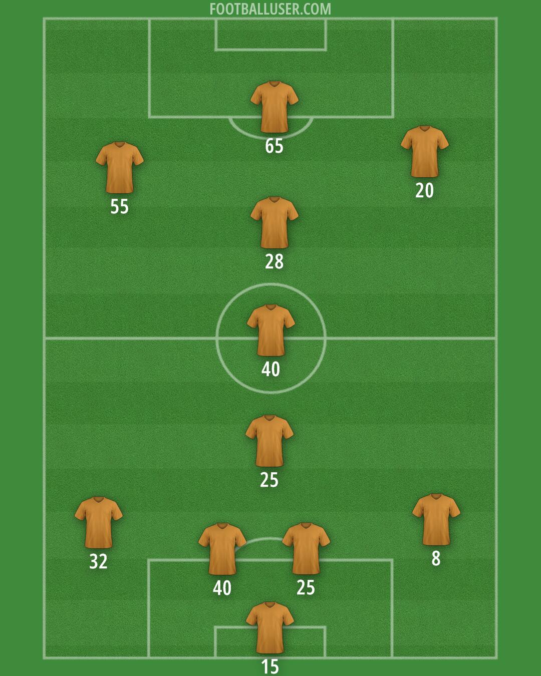 Aston Villa Formation 2026