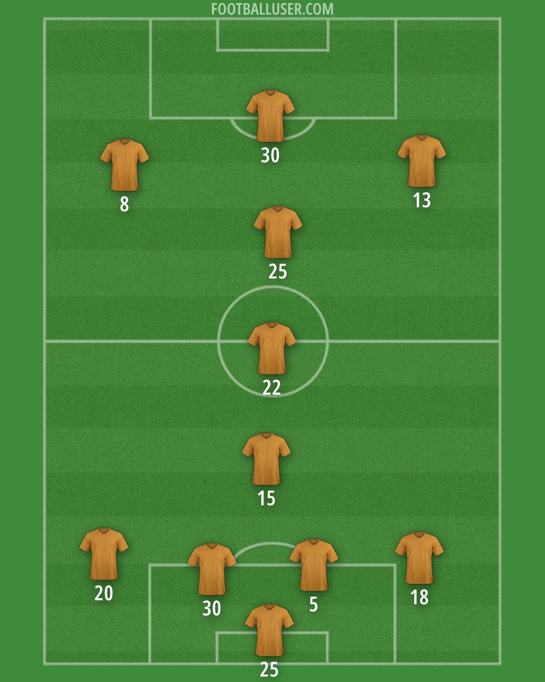 Aston Villa Formation 2026