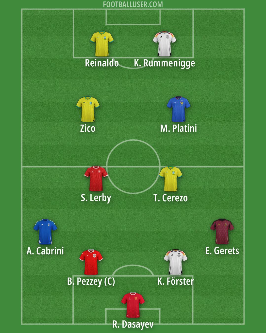 Custom Team Formation 2026