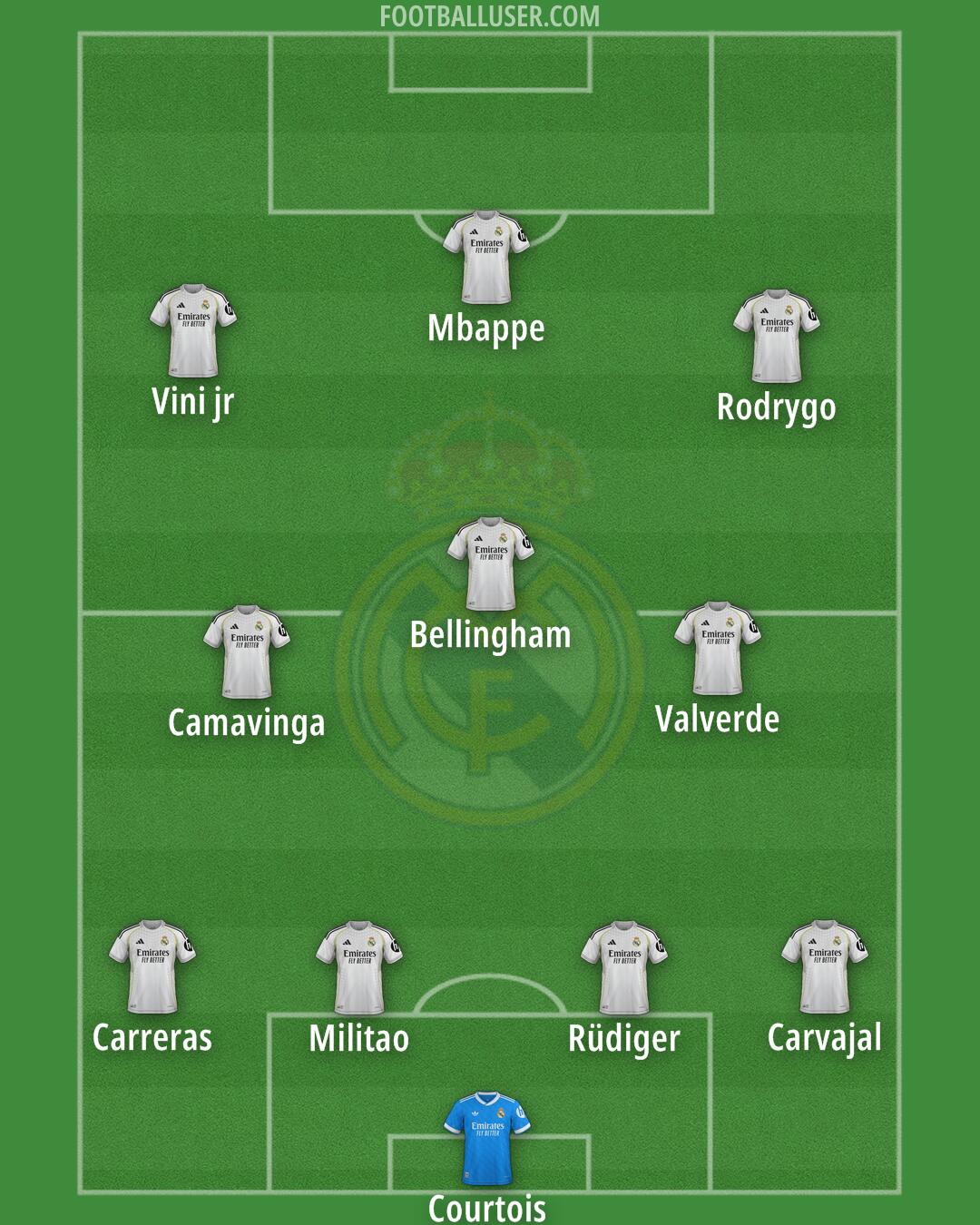 Real Madrid Formation 2026
