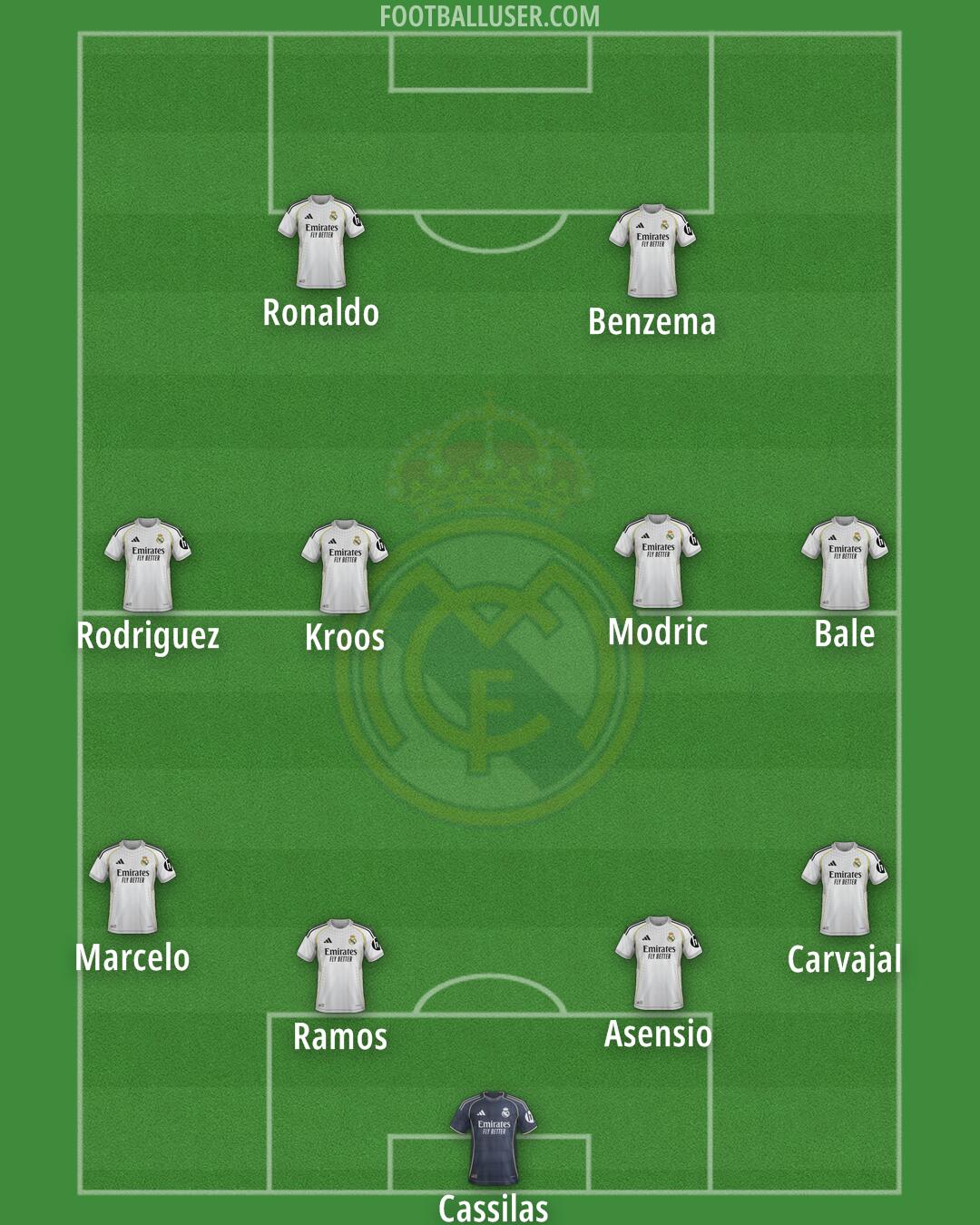 Real Madrid Formation 2026
