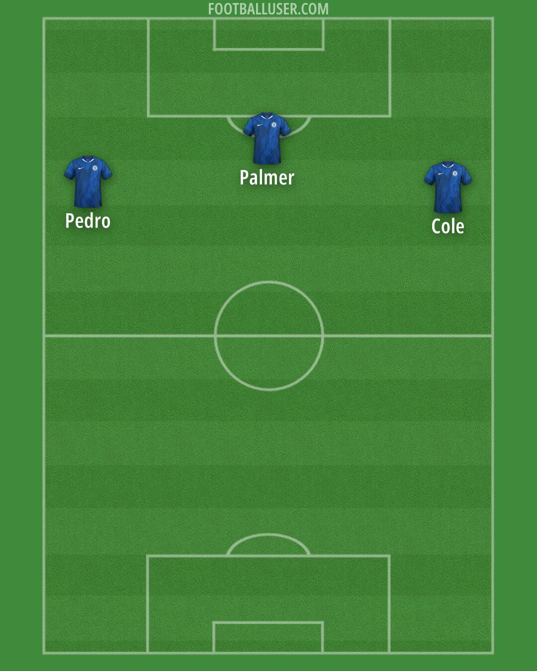 Chelsea Formation 2026