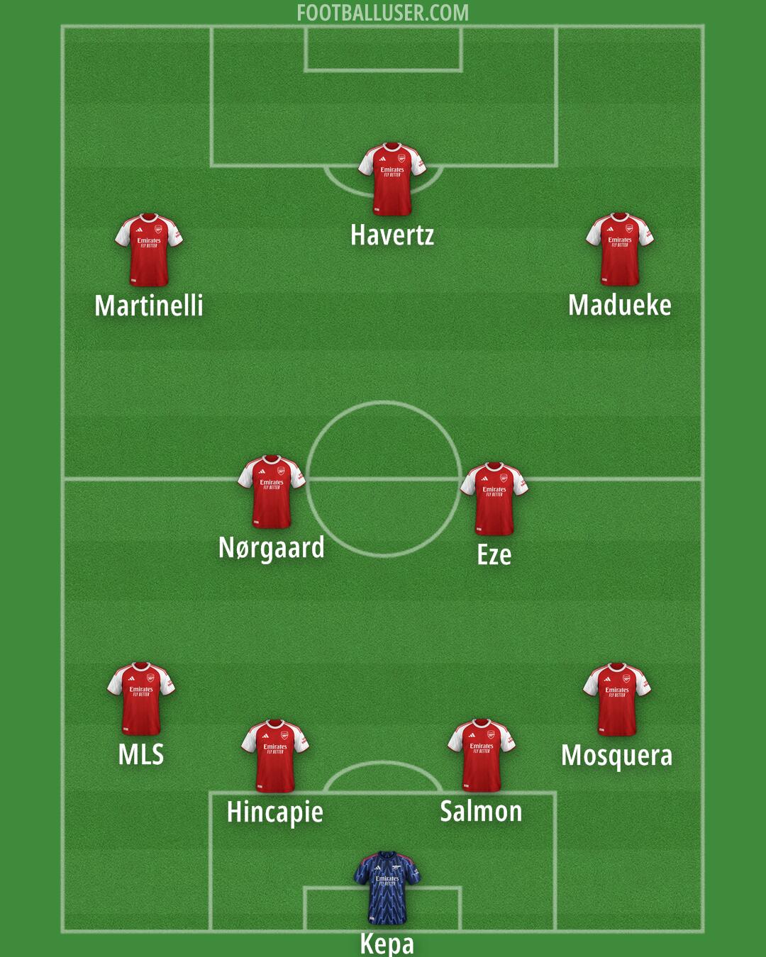 Arsenal Formation 2026