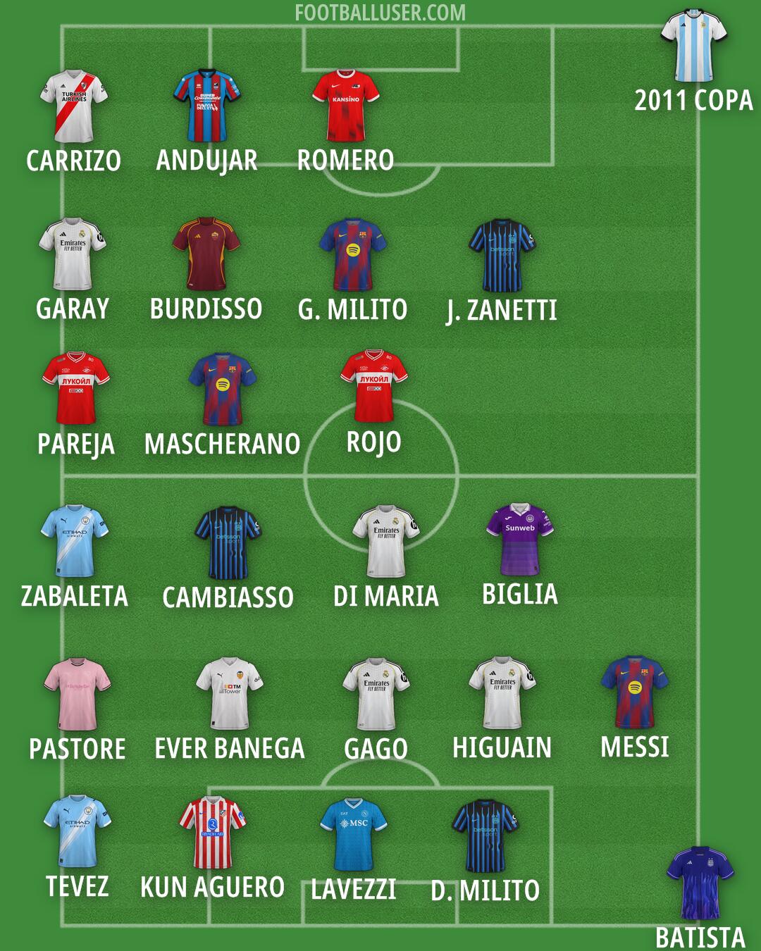 Custom Team Formation 2026