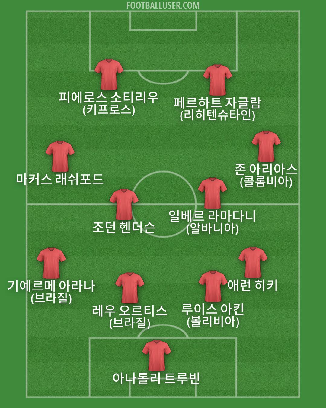 Custom Team Formation 2026