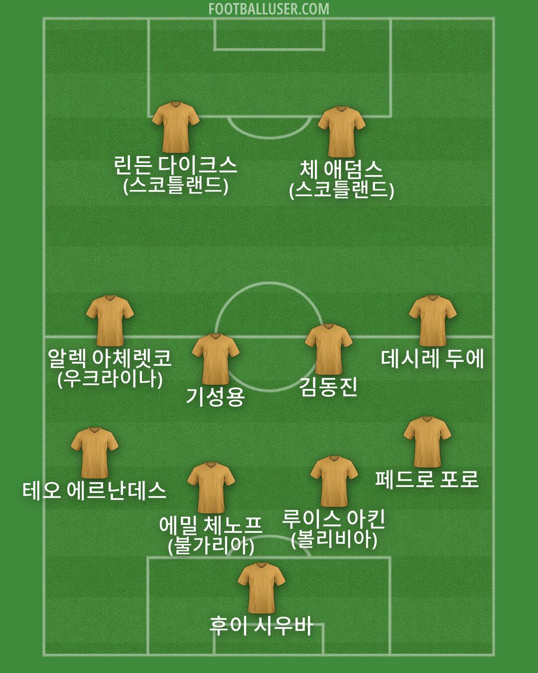 Custom Team Formation 2026