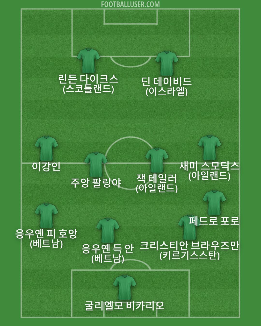 Custom Team Formation 2026