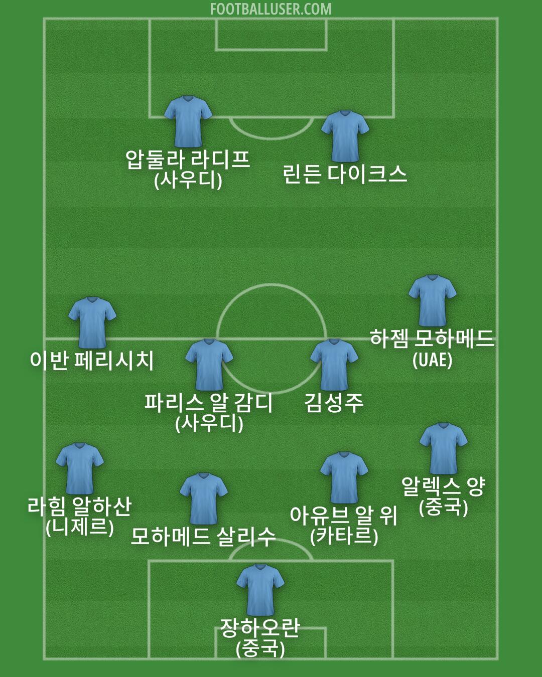 Custom Team Formation 2026