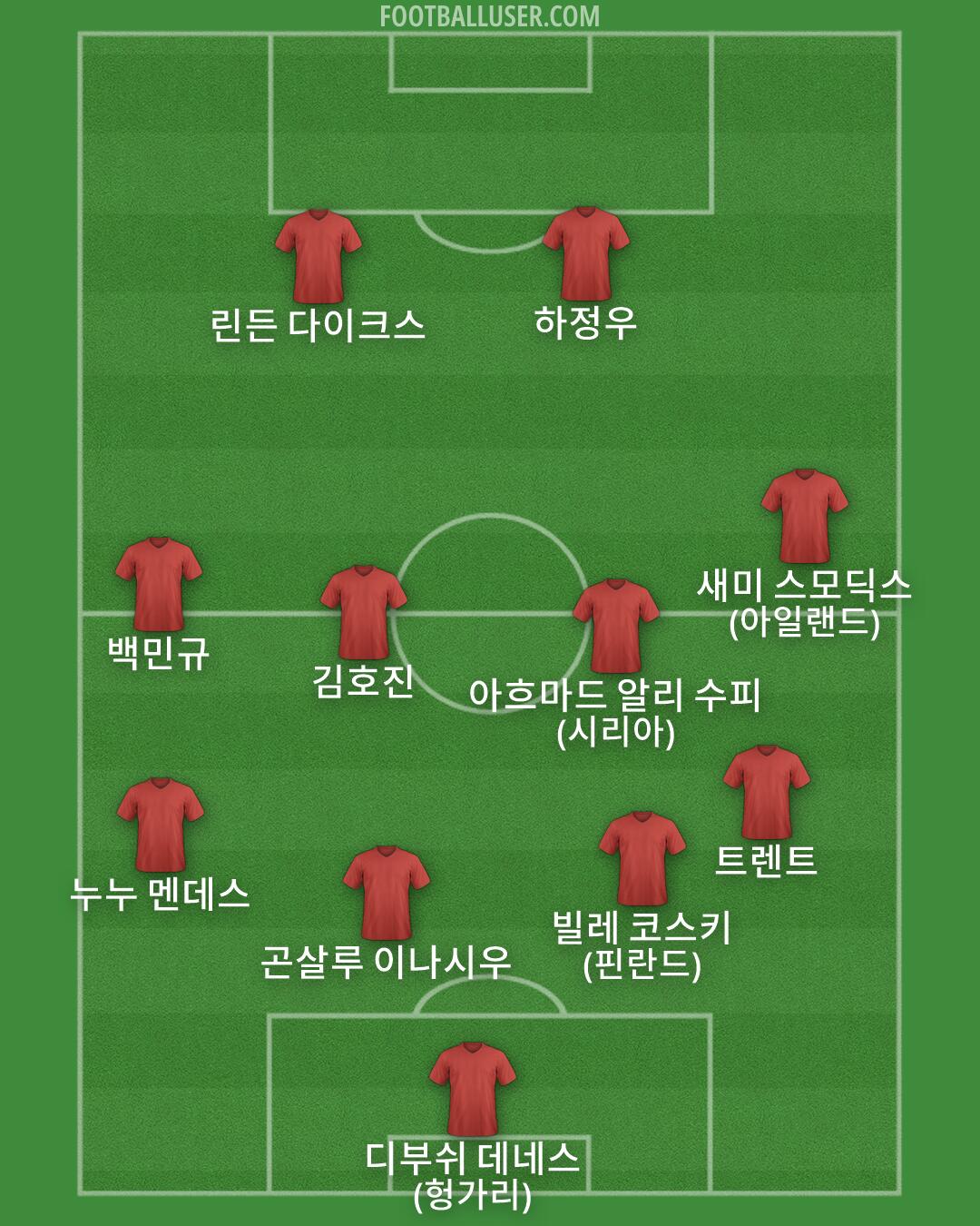 Custom Team Formation 2026