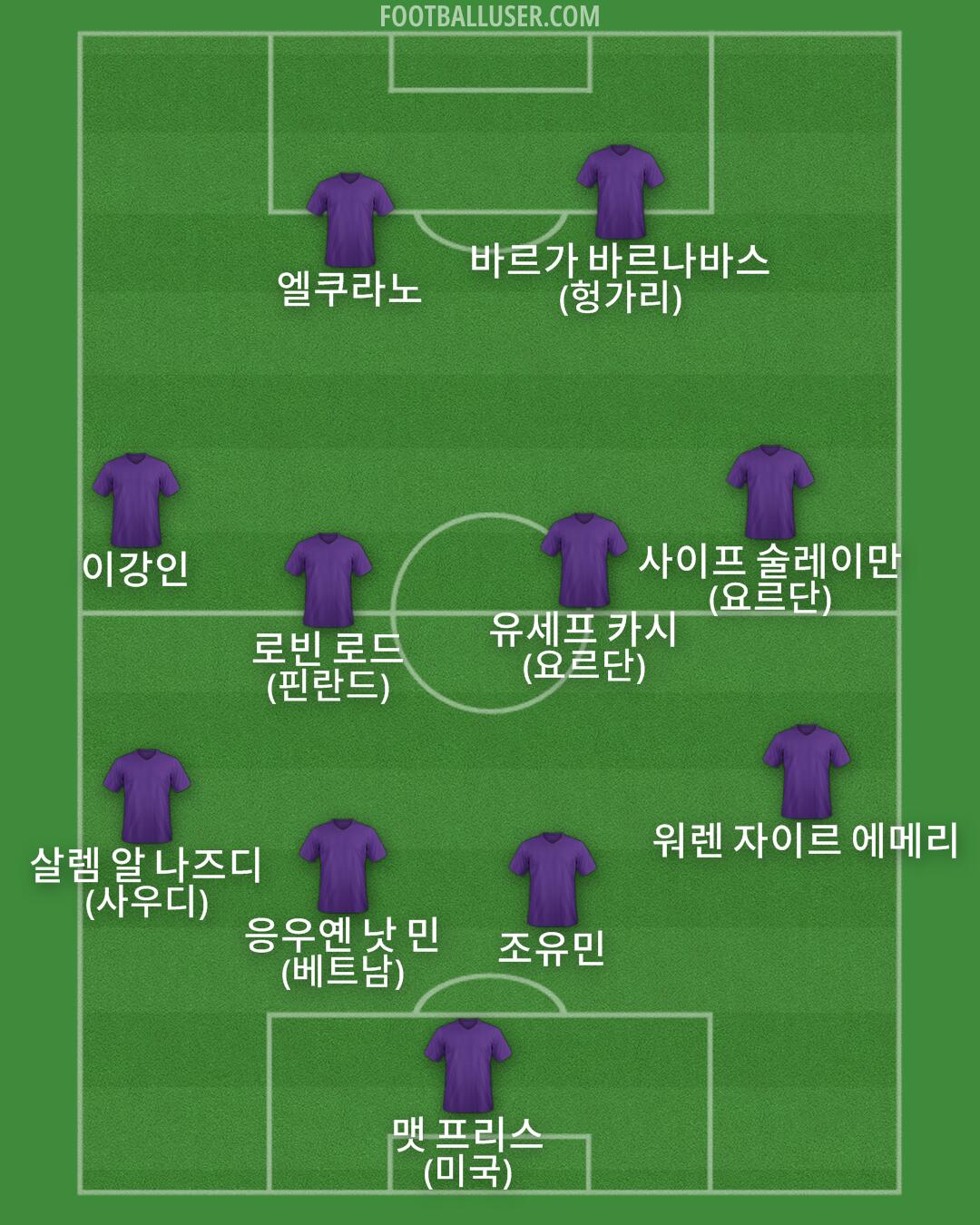Custom Team Formation 2026