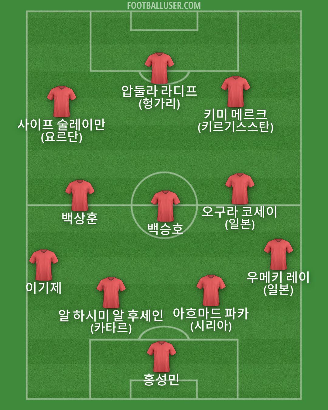 Custom Team Formation 2026