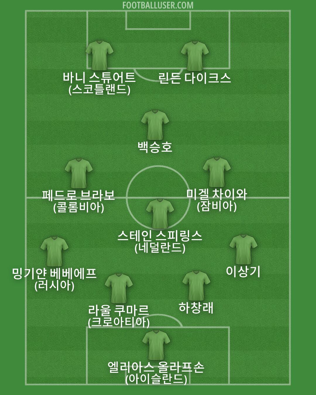 Custom Team Formation 2026