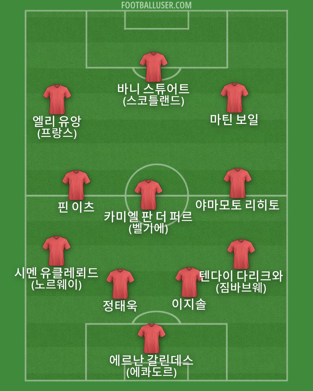 Custom Team Formation 2026