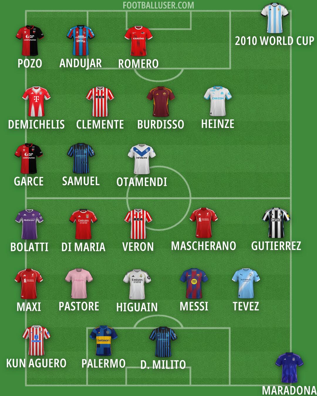 Custom Team Formation 2026