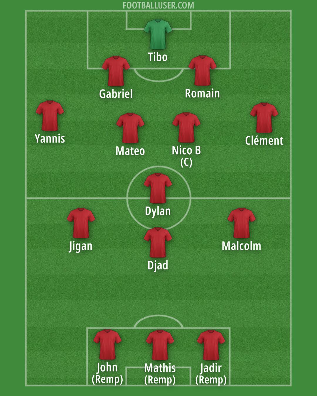 Albania Formation 2026