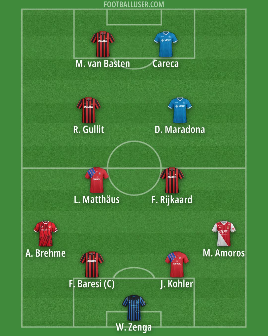 Custom Team Formation 2026