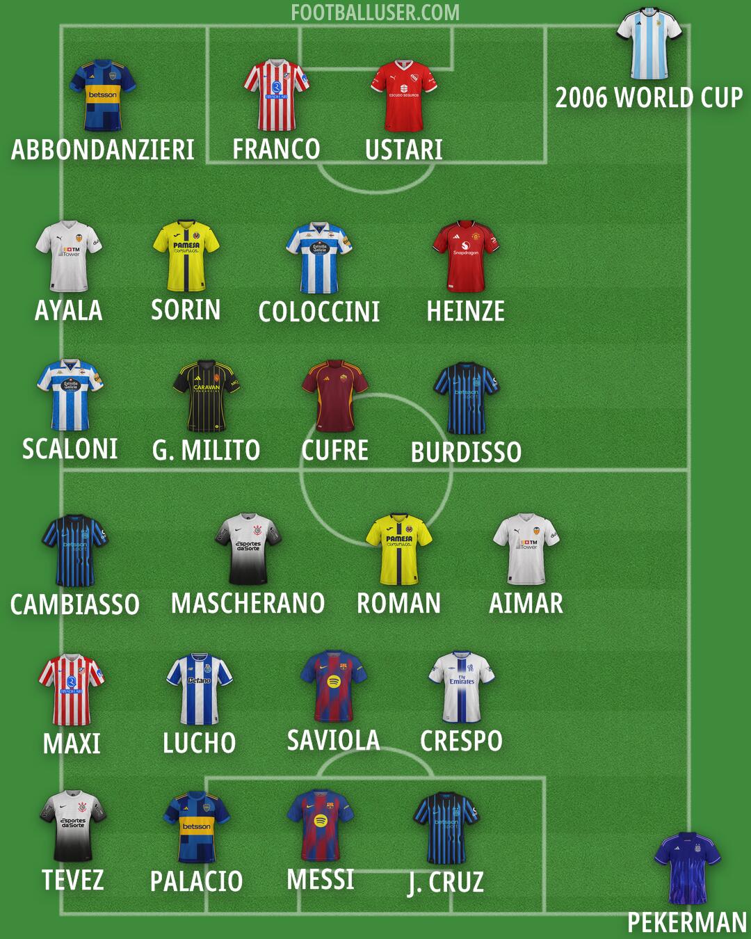 Custom Team Formation 2026