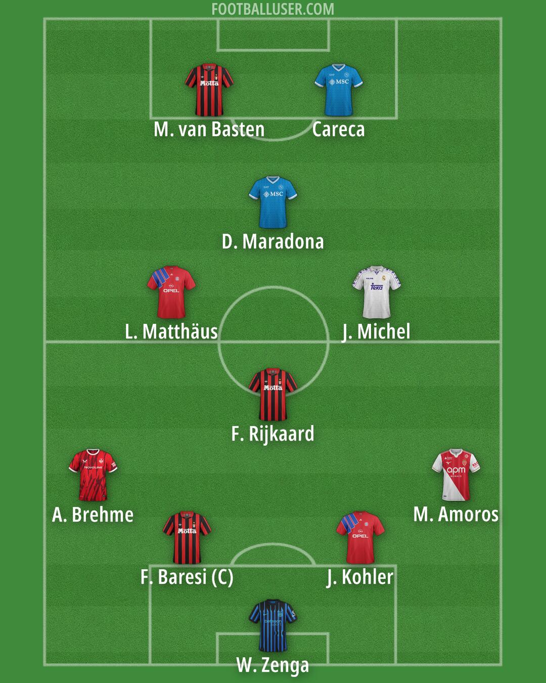 Custom Team Formation 2026