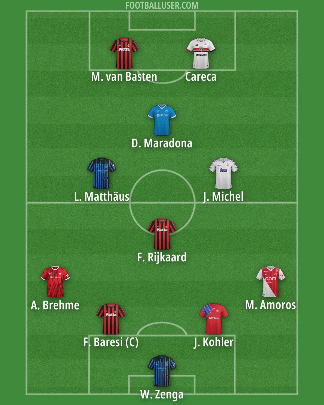 Custom Team Formation 2026