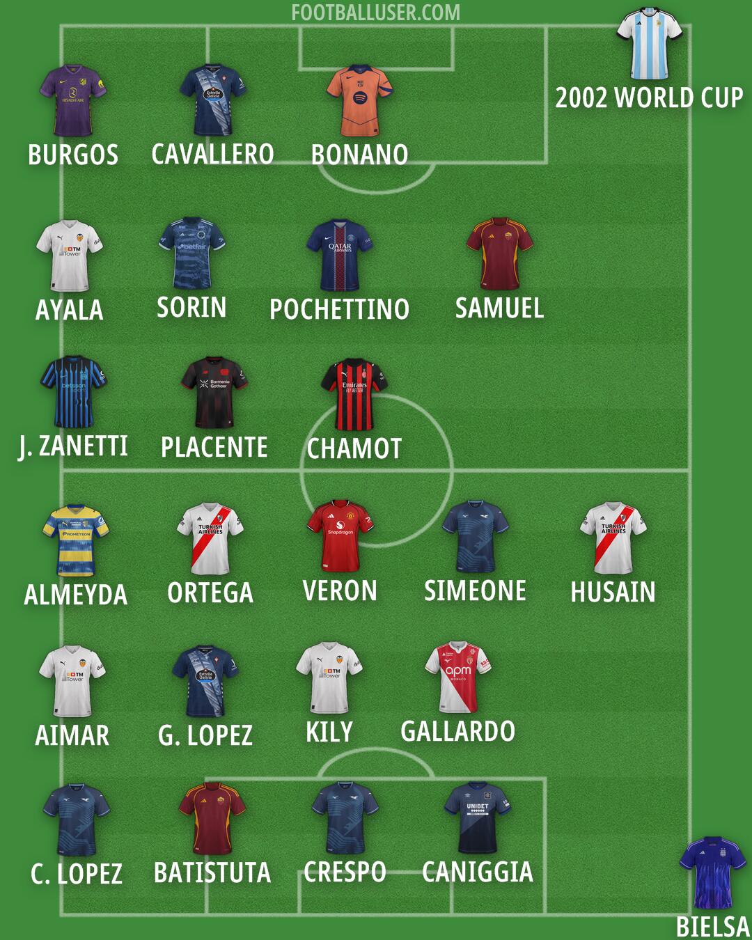 Custom Team Formation 2026