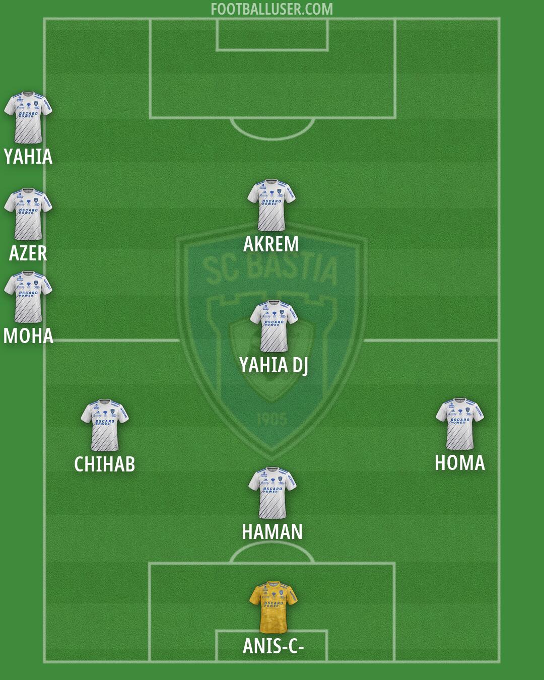 Bastia Formation 2026