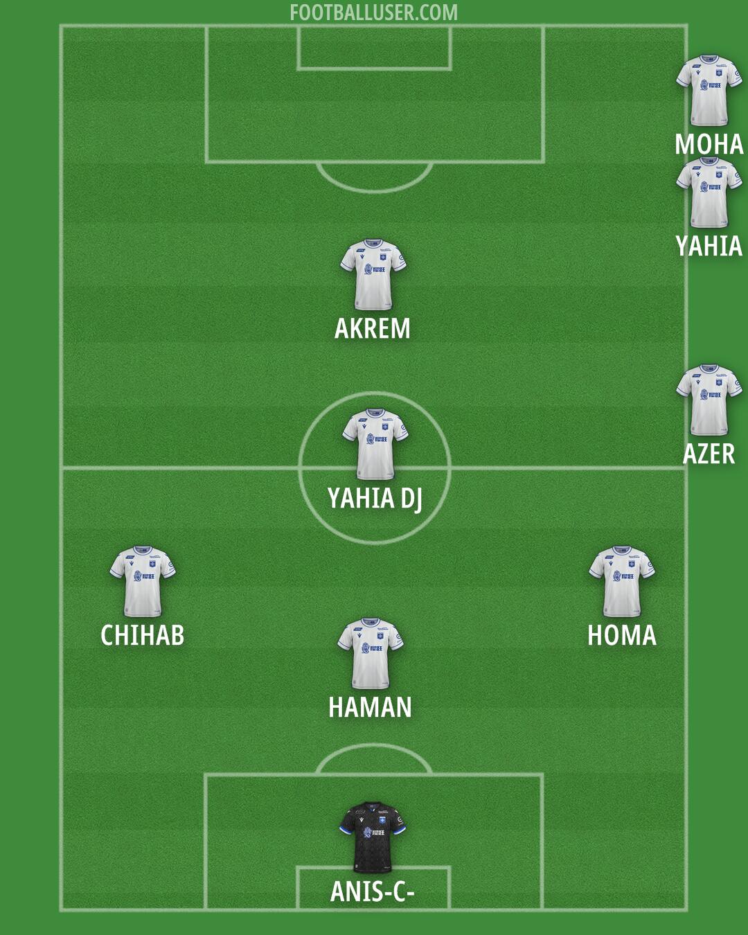 Auxerre Formation 2026