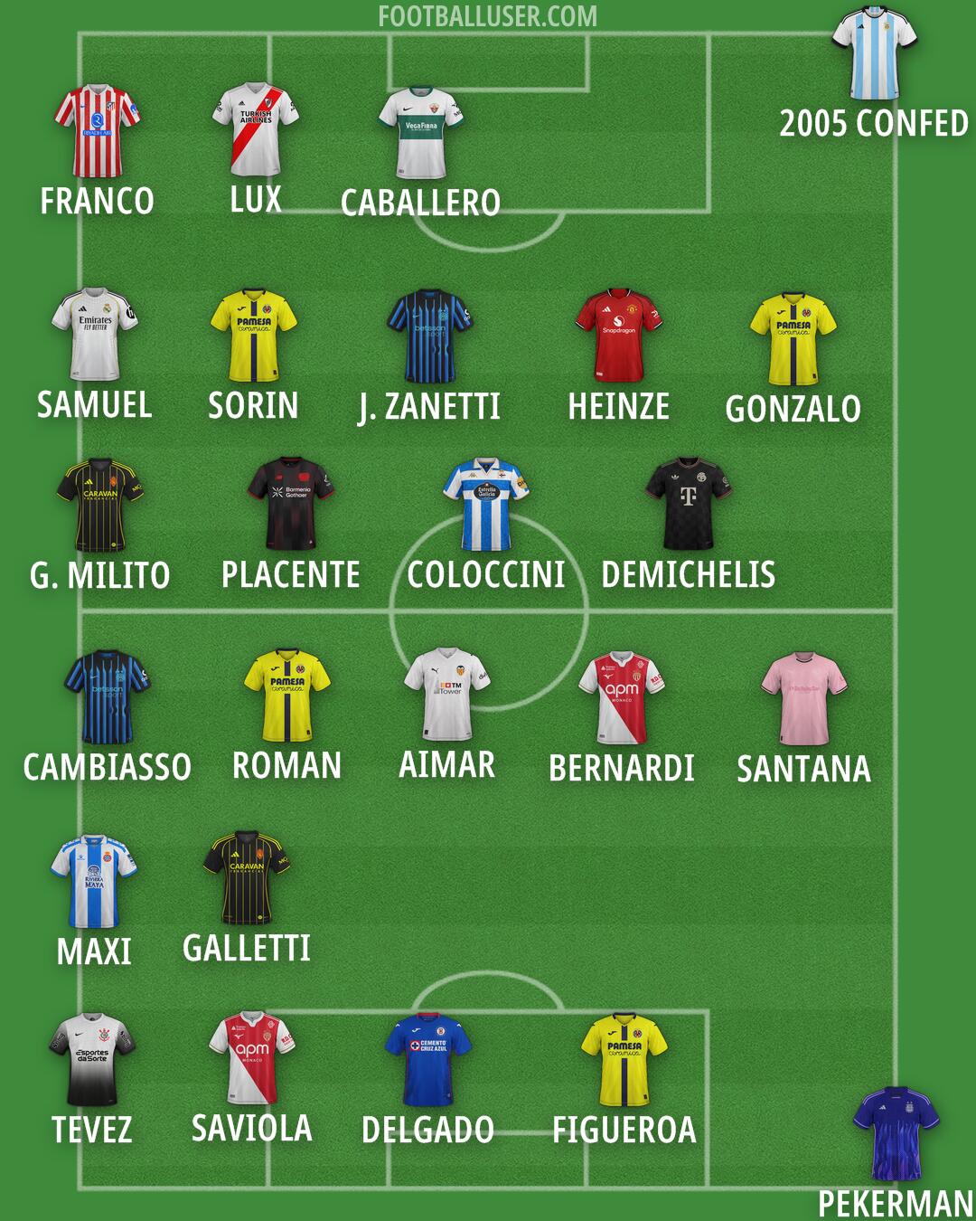 Custom Team Formation 2026