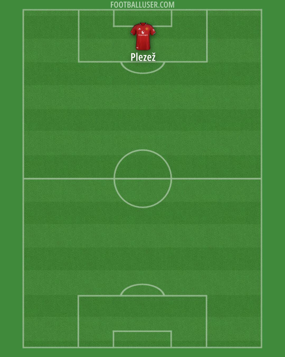 Man Utd Formation 2026