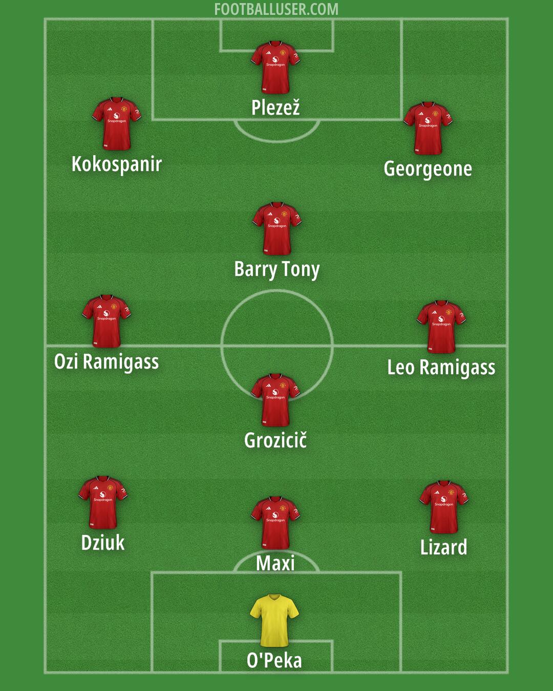 Man Utd Formation 2026