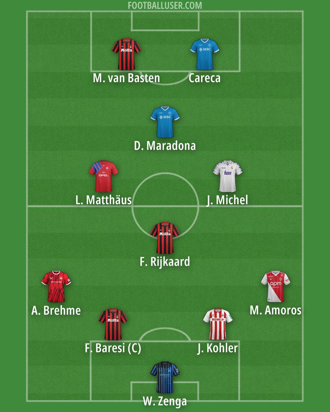 Custom Team Formation 2026