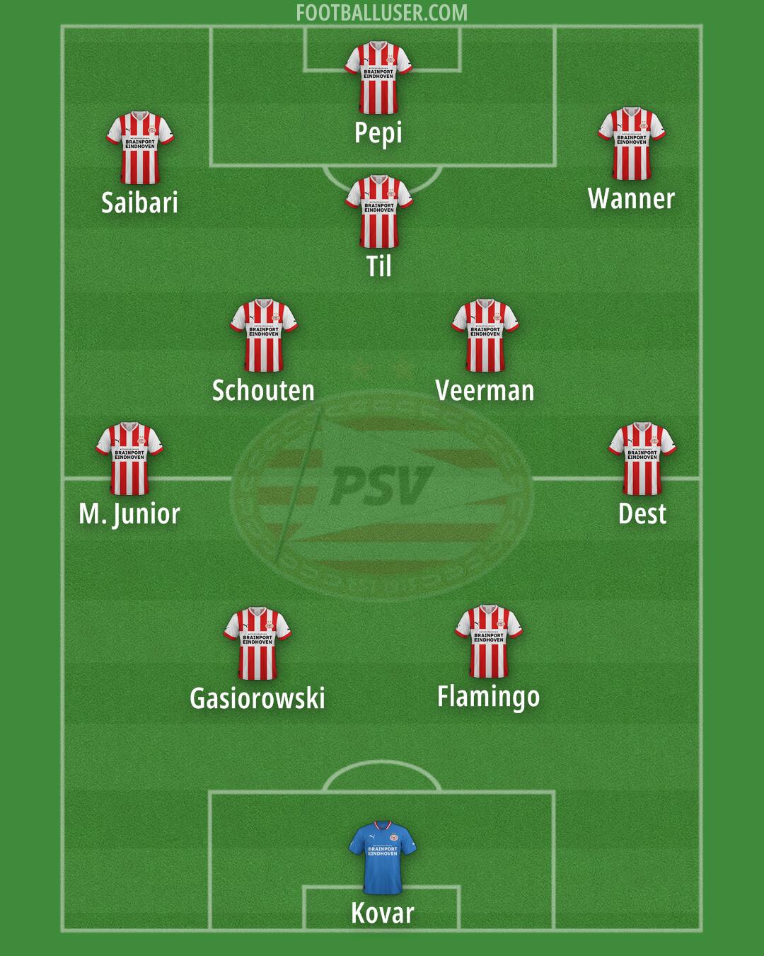 PSV Formation 2026
