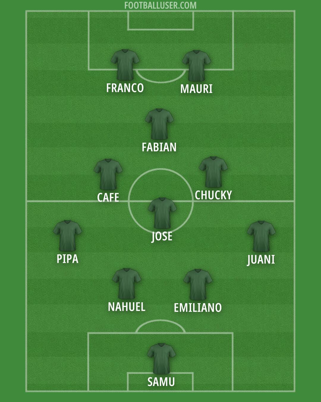 Custom Team Formation 2026