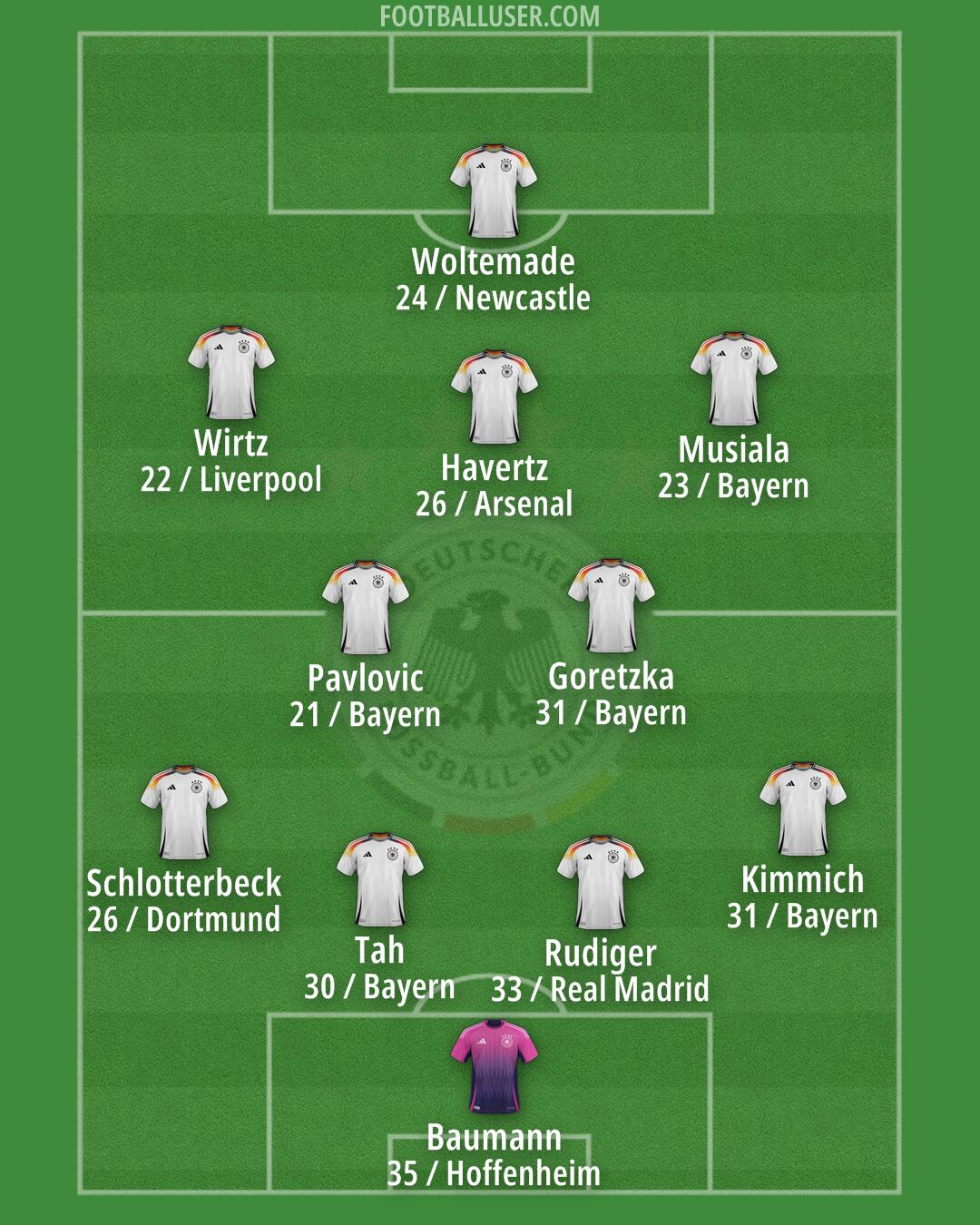 Germany Formation 2026