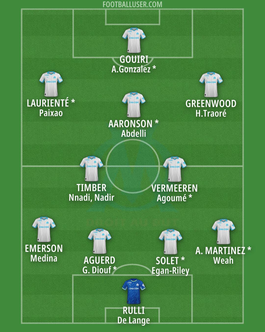Marseille Formation 2026