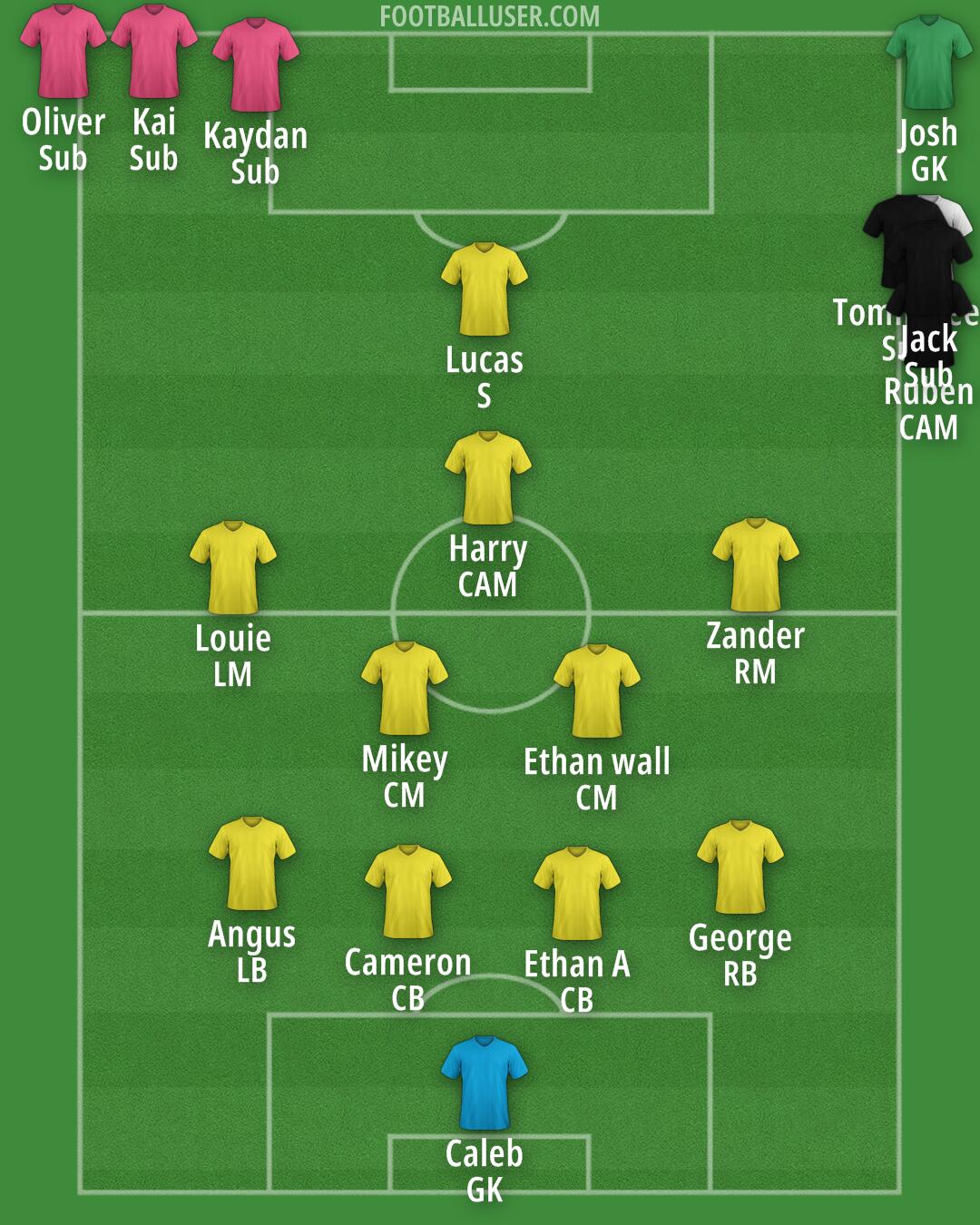 Custom Team Formation 2026