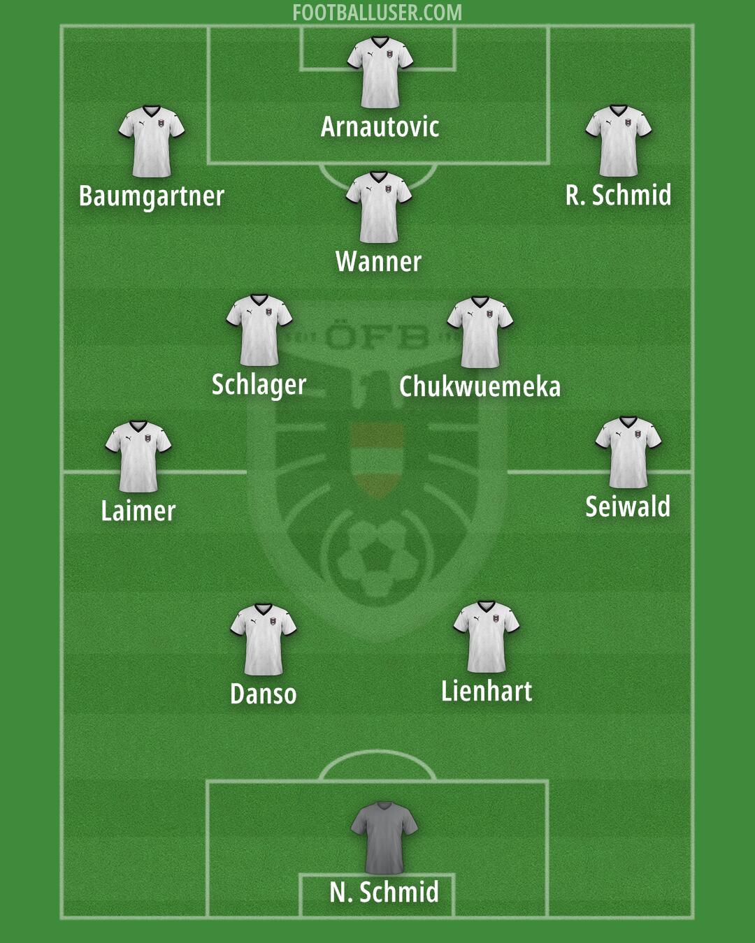 Austria Formation 2026