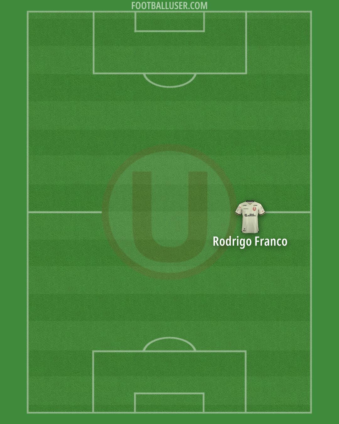 Universitario Formation 2026