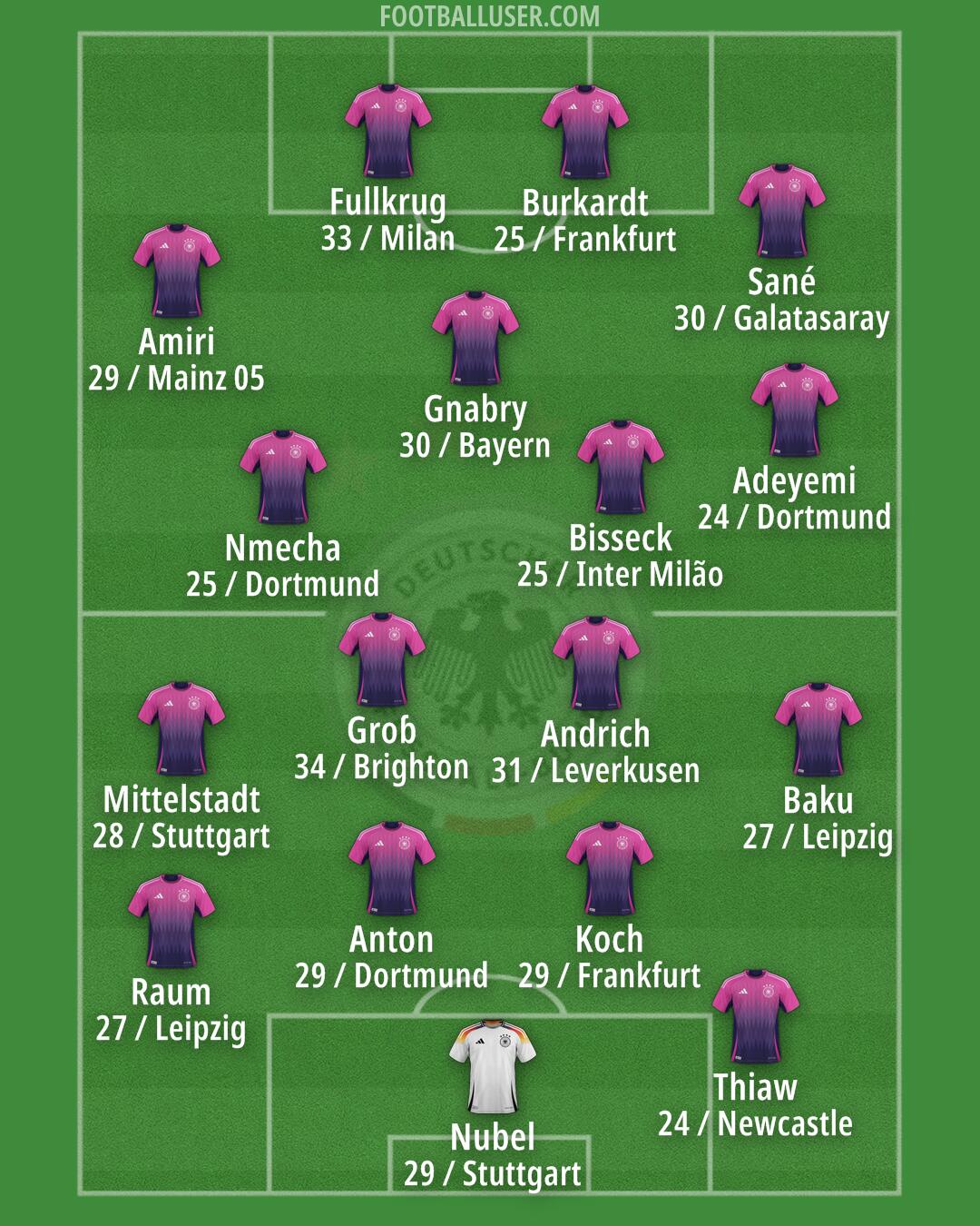 Germany Formation 2026