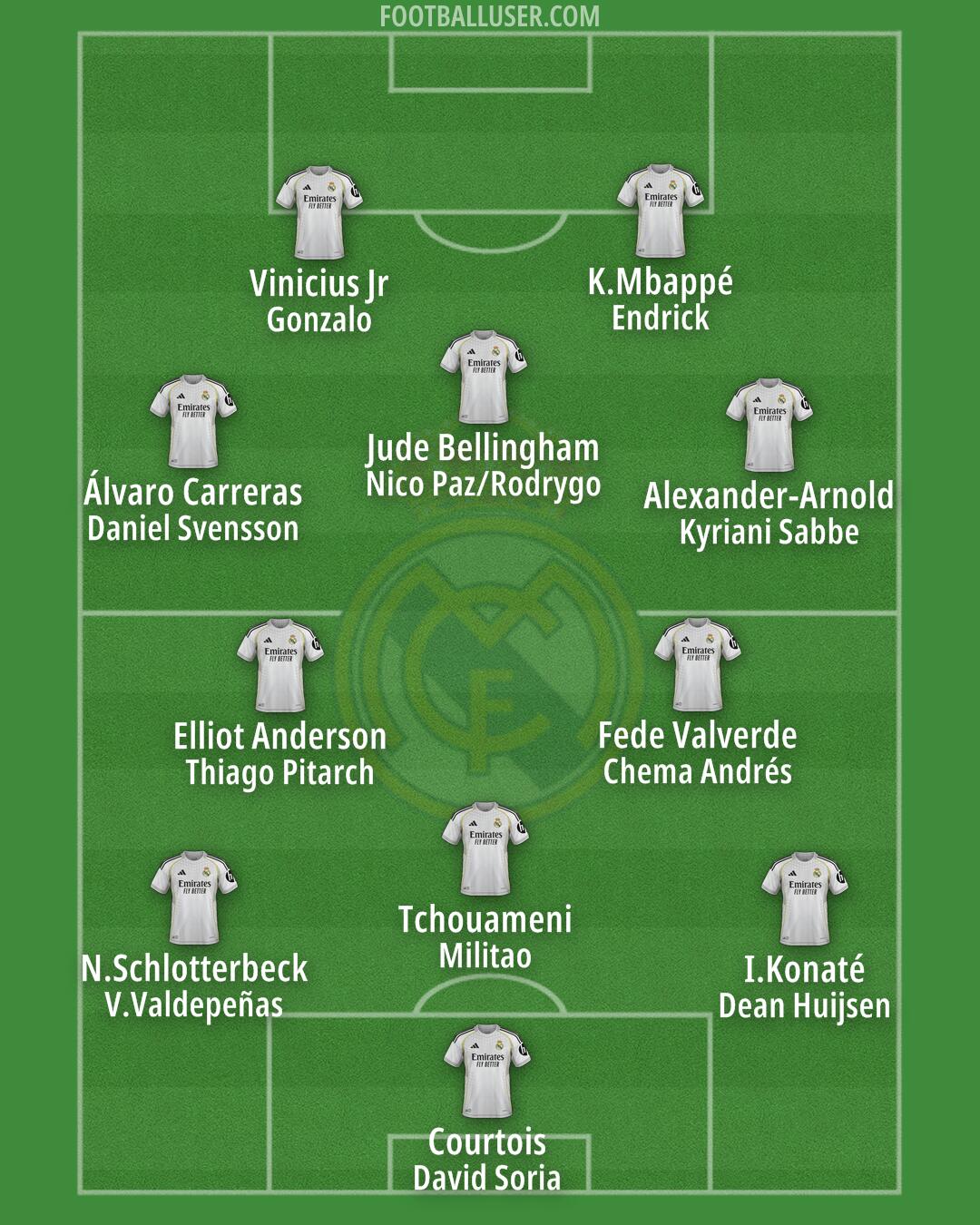 Real Madrid Formation 2026