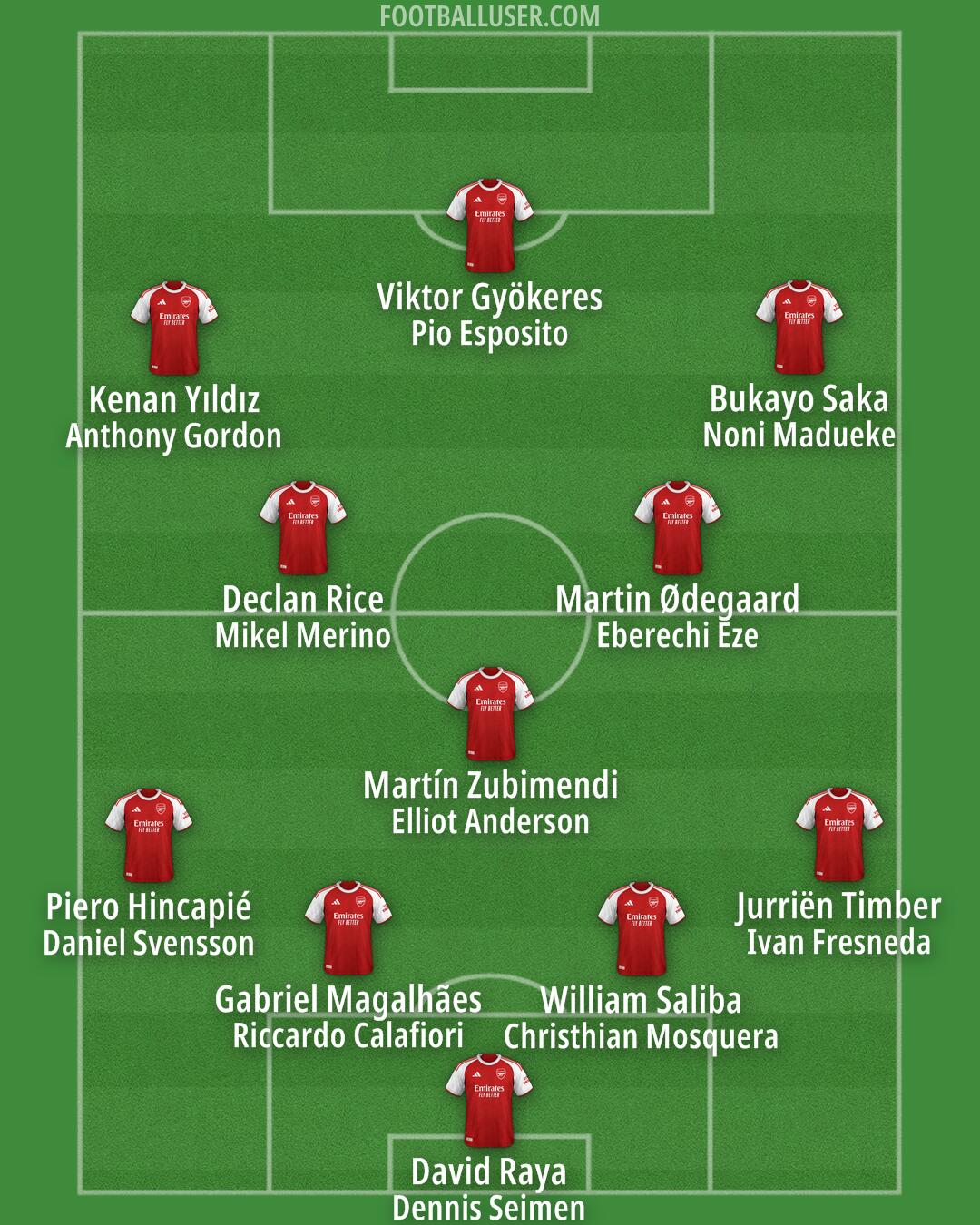 Arsenal Formation 2026