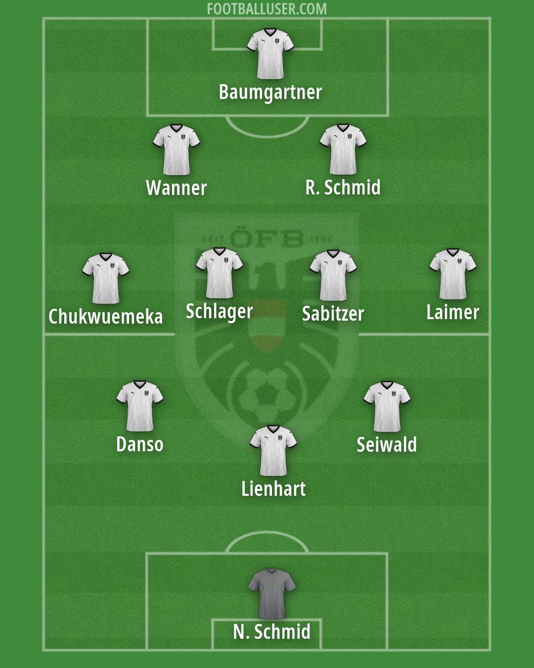 Austria Formation 2026