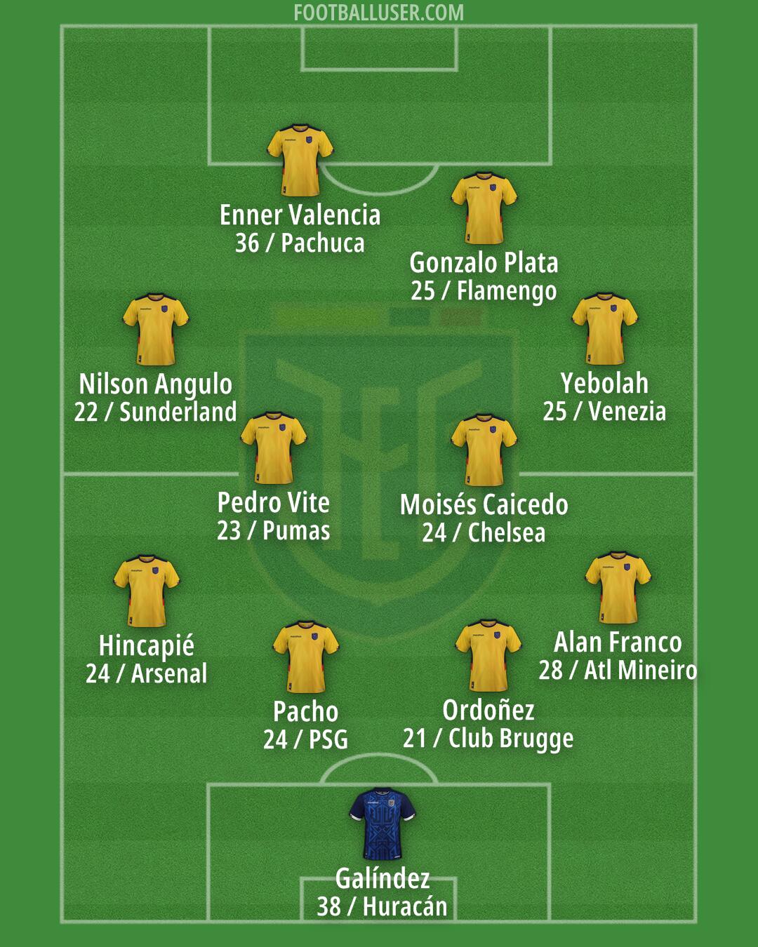 Ecuador Formation 2026