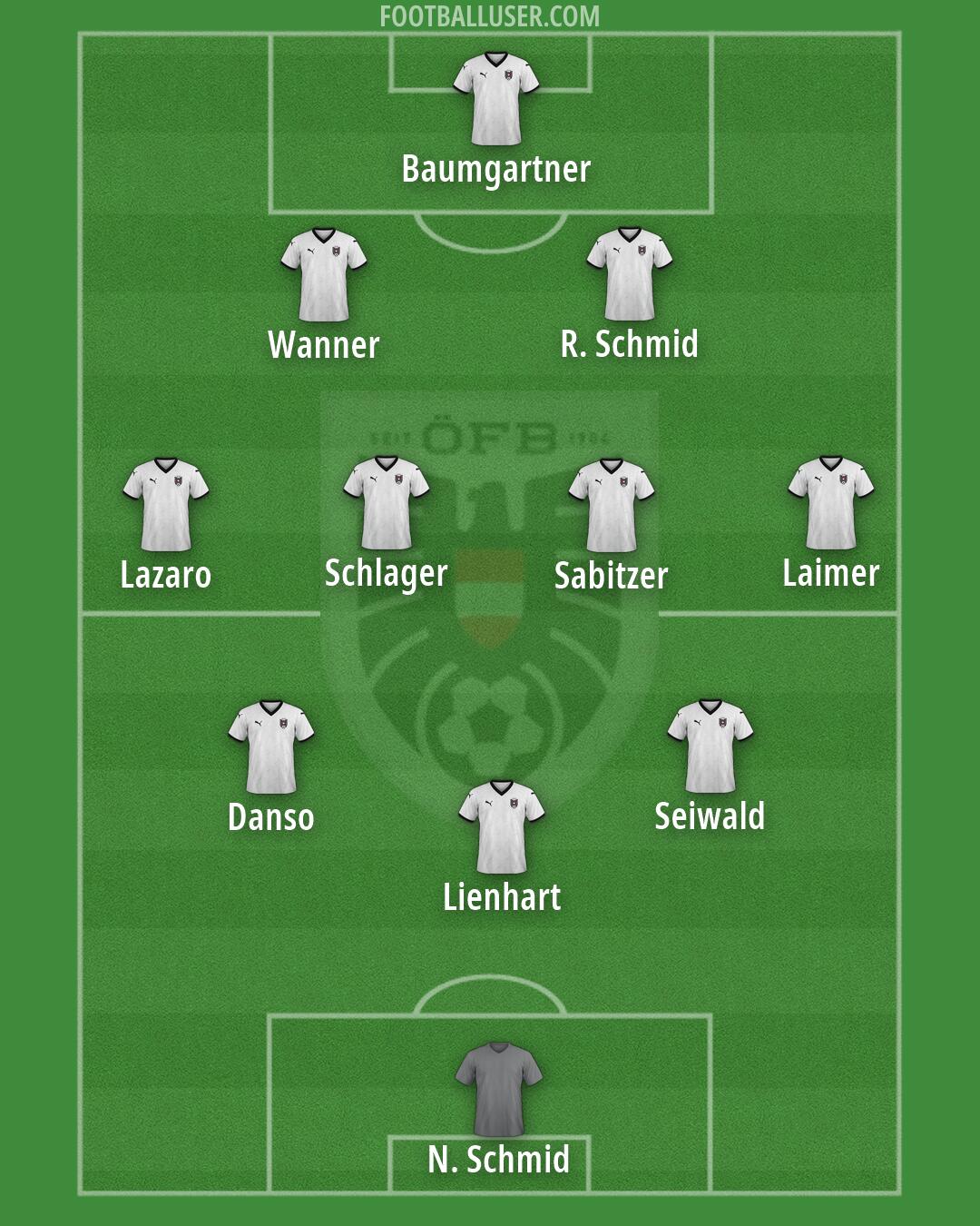 Austria Formation 2026