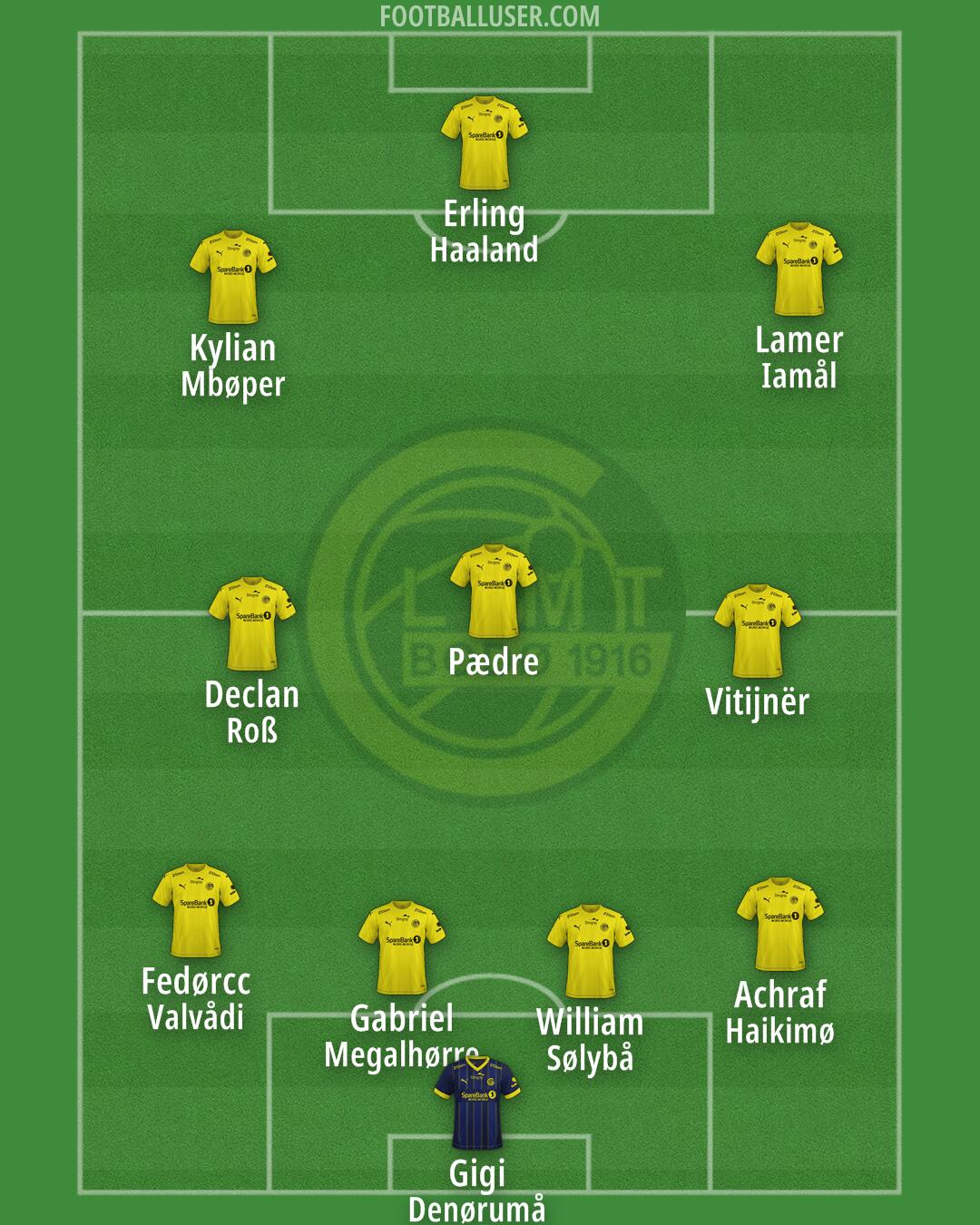 Bodø/Glimt Formation 2026