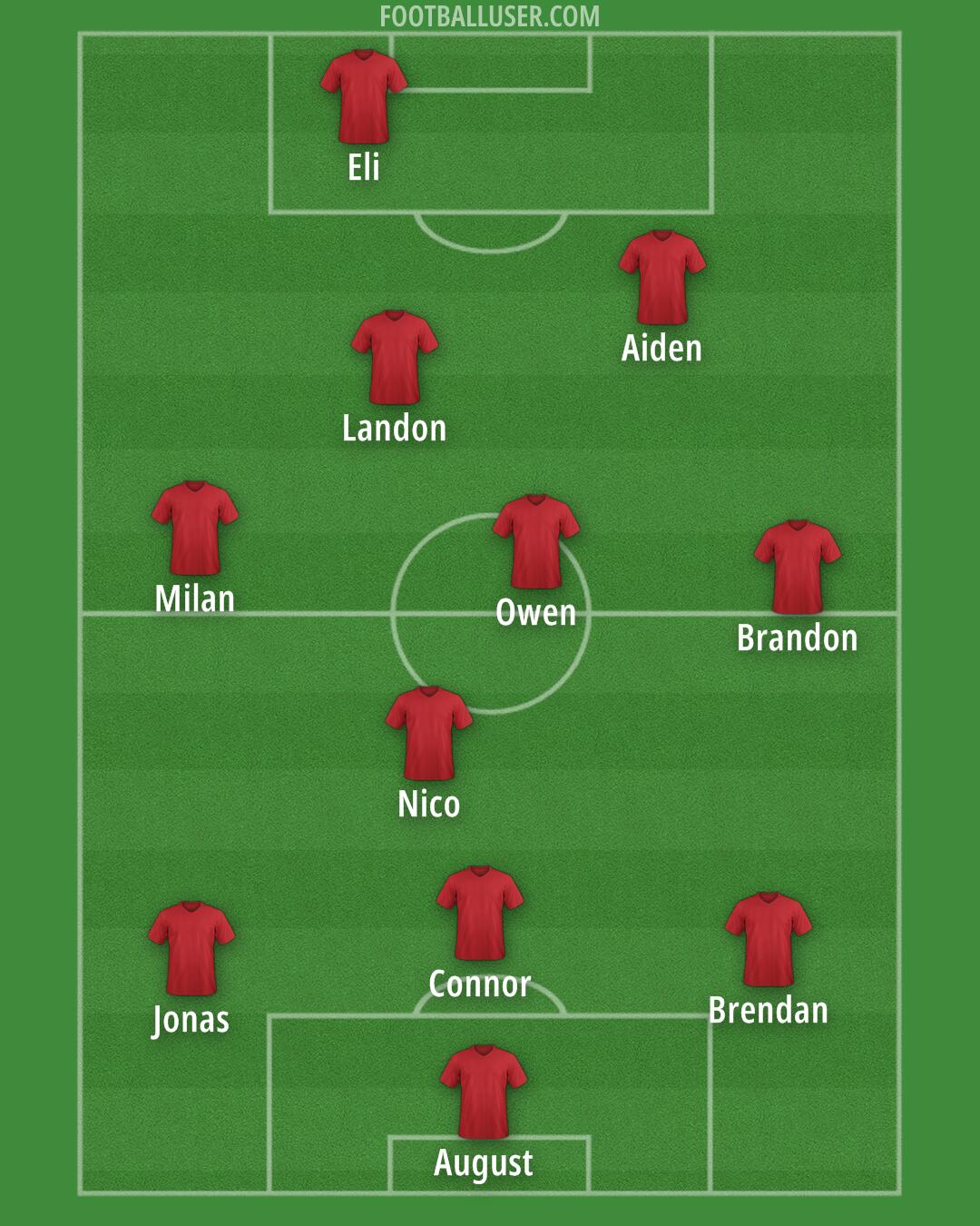 Custom Team Formation 2026