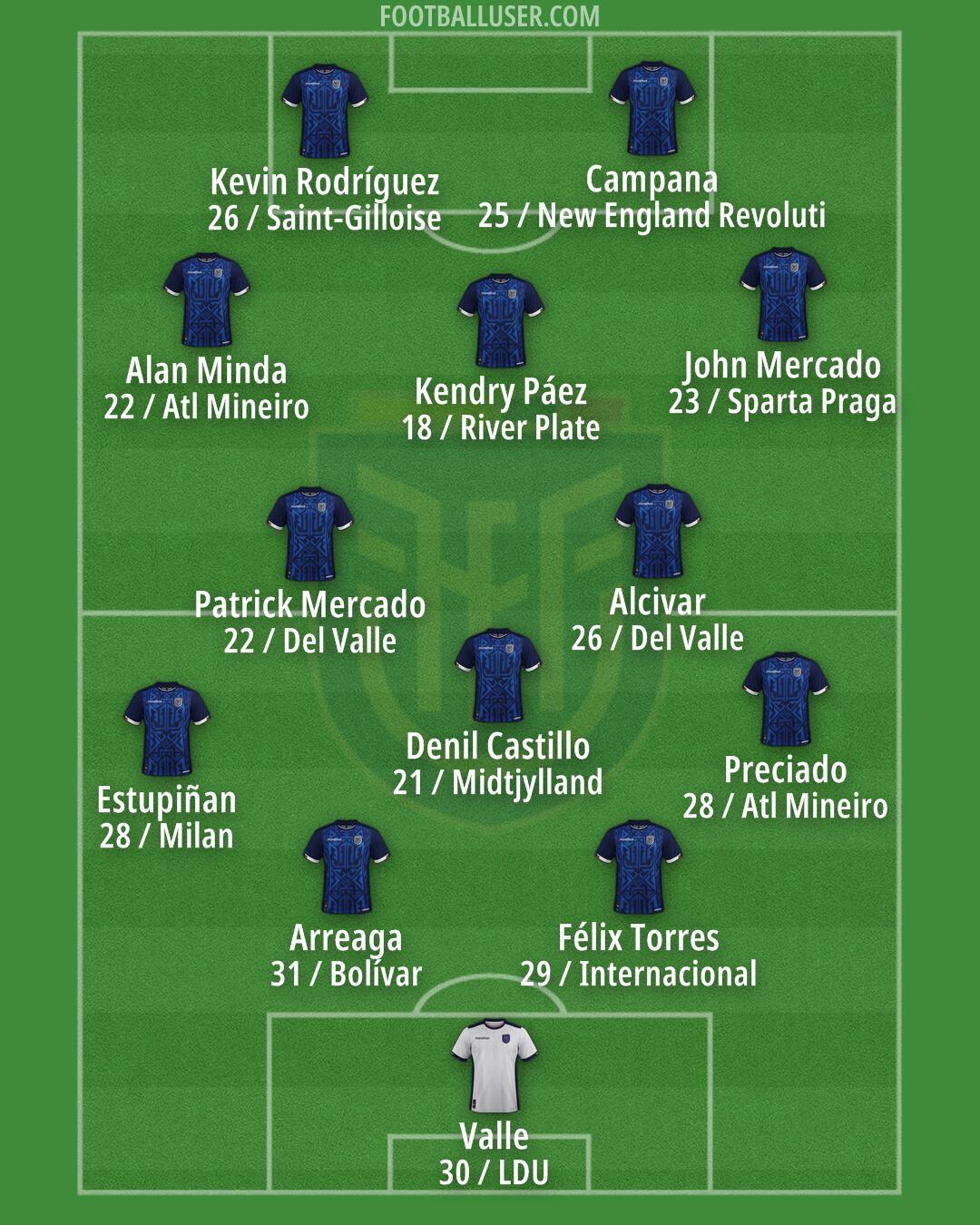 Ecuador Formation 2026