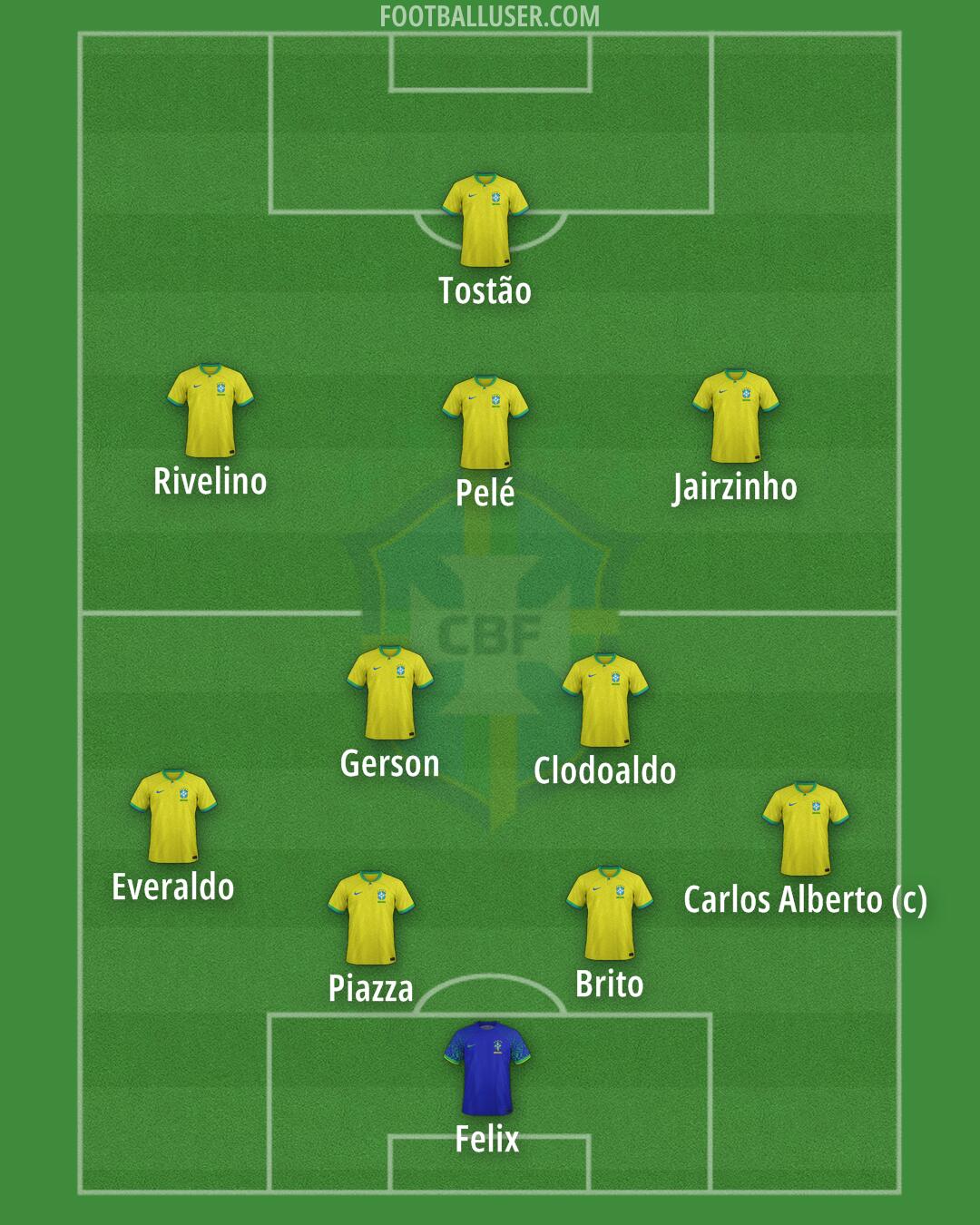Brazil Formation 2026