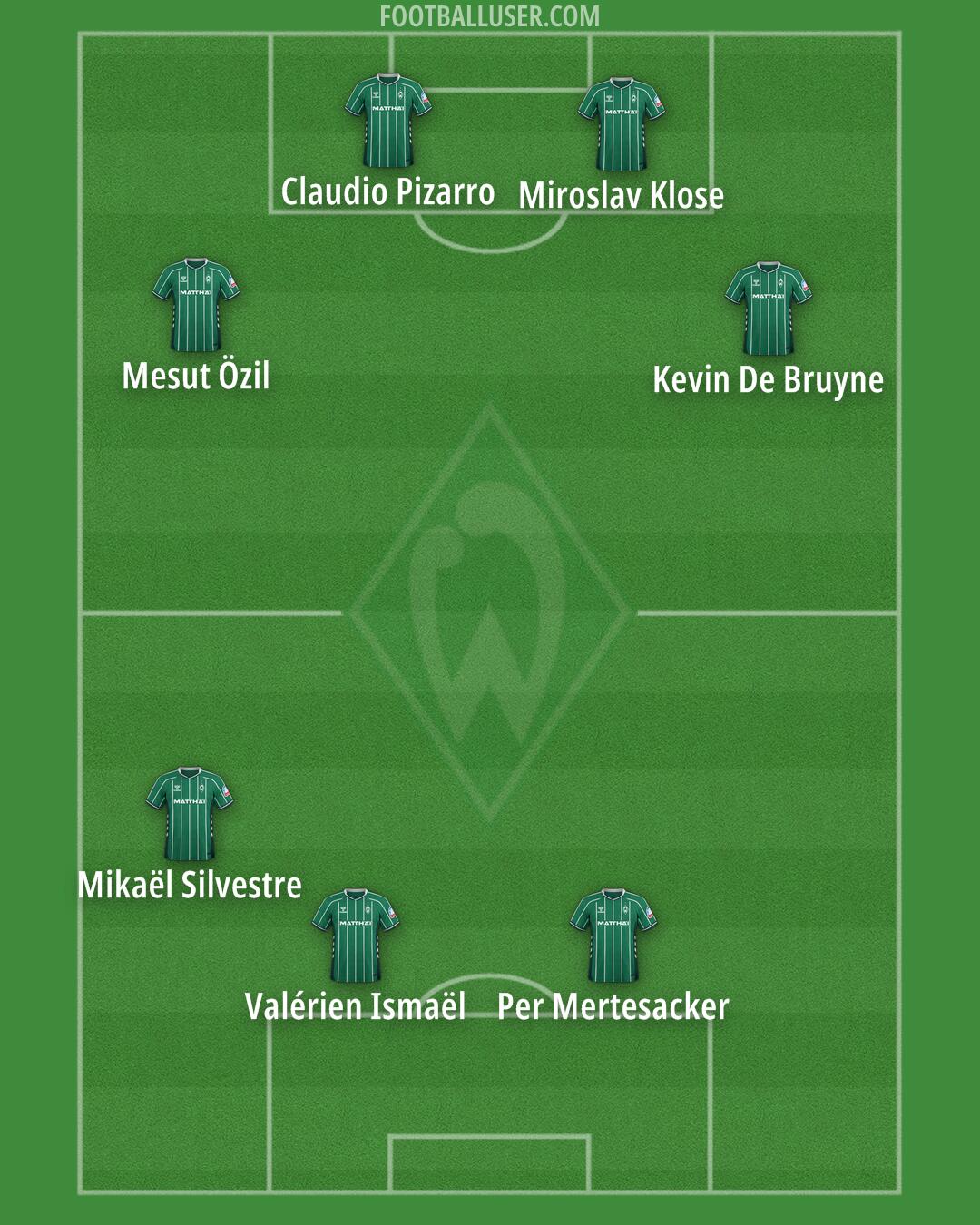 Werder Bremen Formation 2026