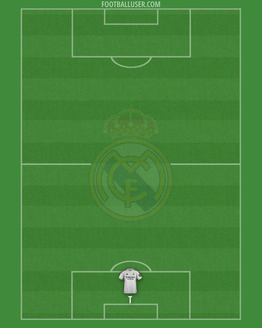 Real Madrid Formation 2026