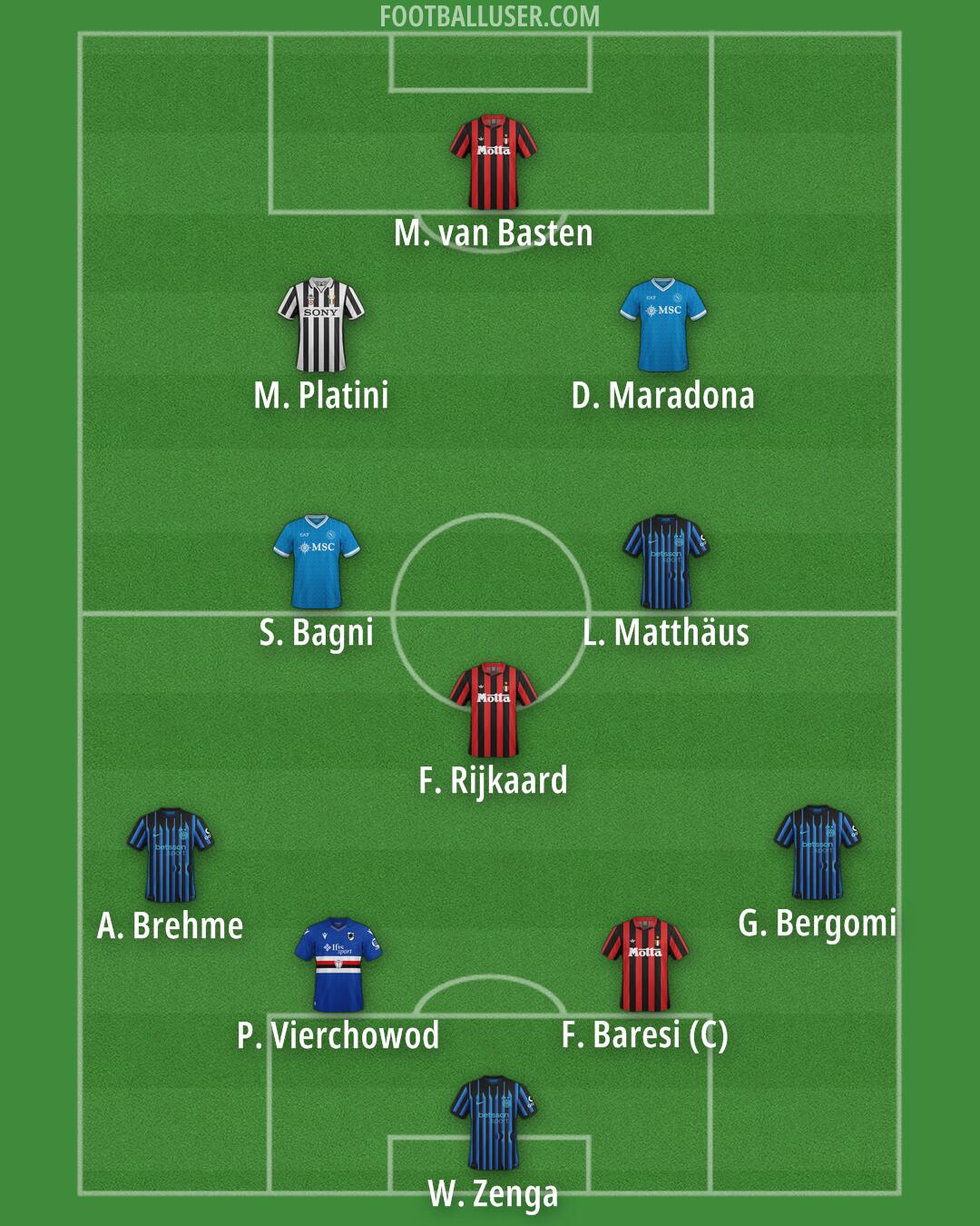 Custom Team Formation 2026